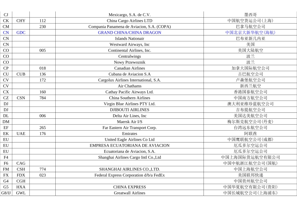 国际国内航空公司三字代码_第3页