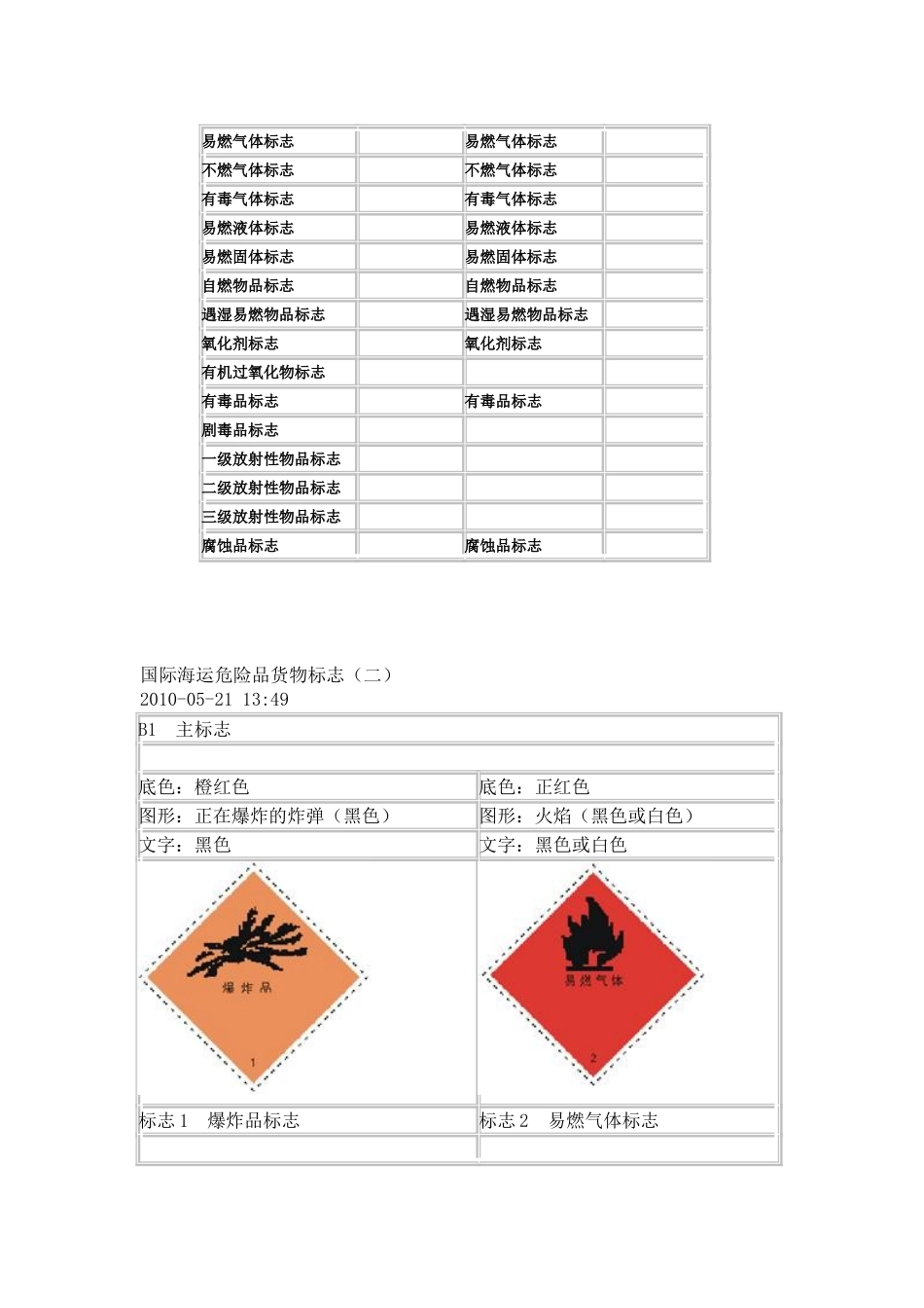 国际海运危险品货物标识_第2页