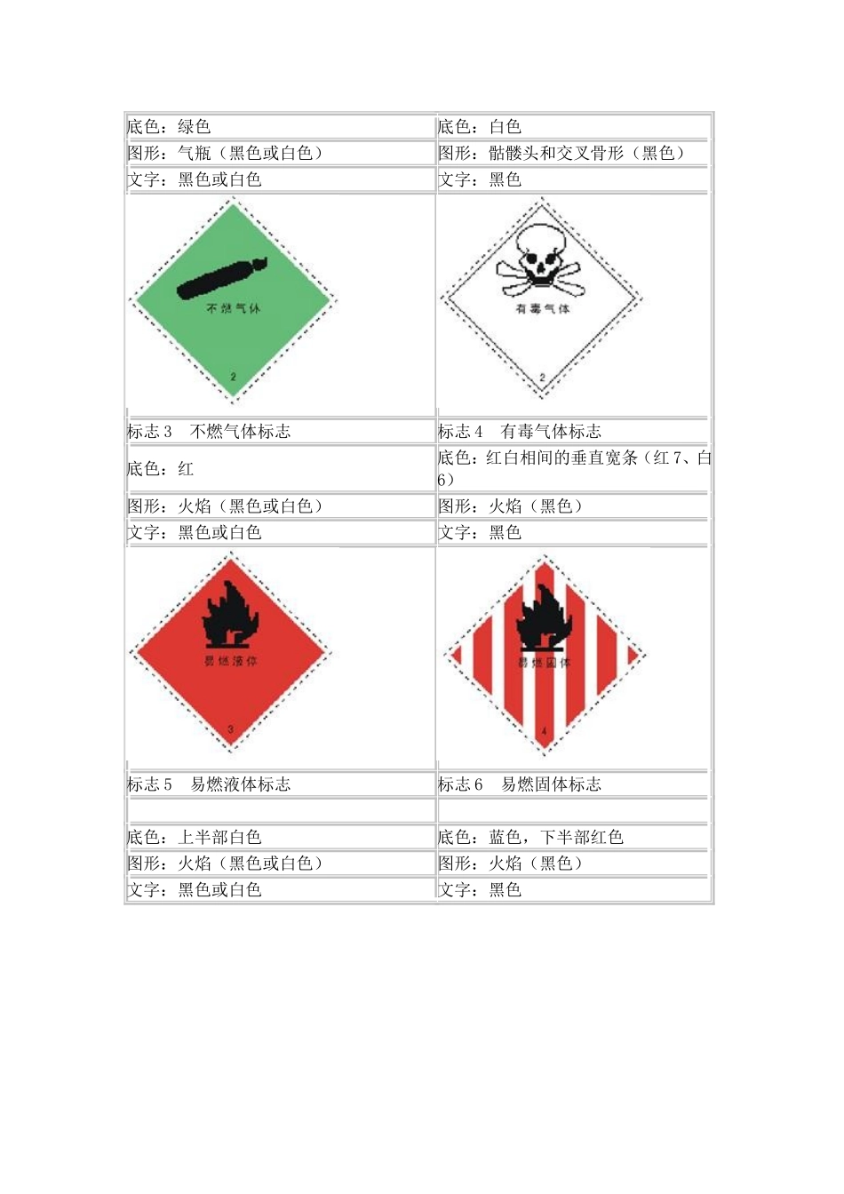 国际海运危险品货物标识_第3页