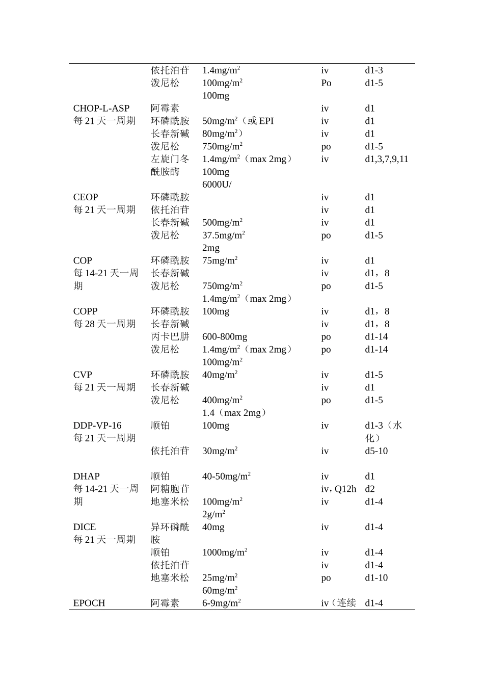 多发性骨髓瘤化疗方案_第2页