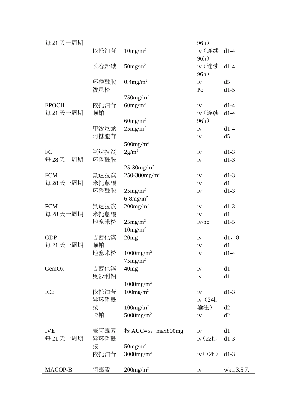 多发性骨髓瘤化疗方案_第3页