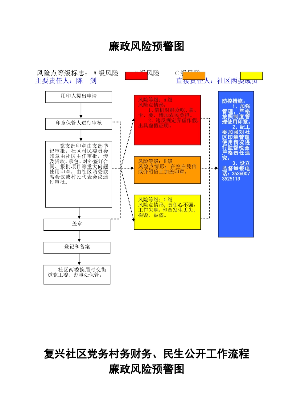 复兴社区廉政风险防控重大事项决策流程图(2)_第2页