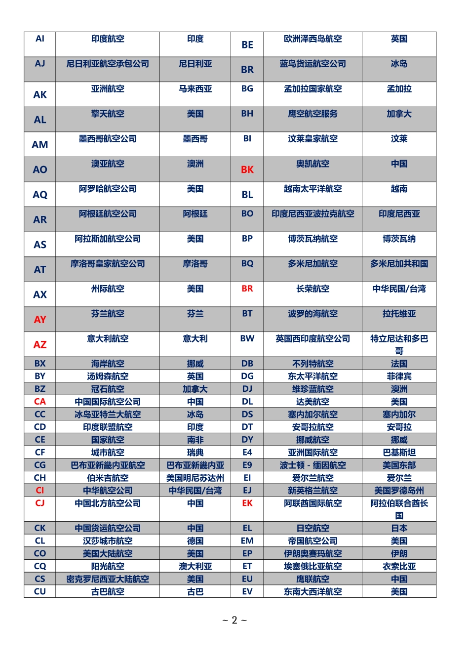 国际航空二字代码1_第2页