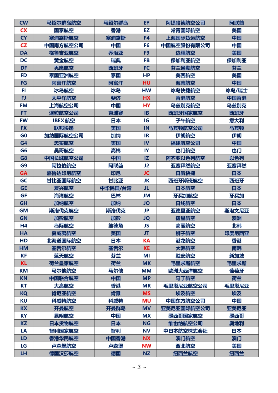 国际航空二字代码1_第3页