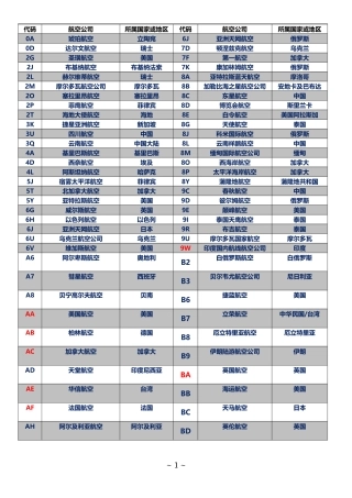 国际航空二字代码1