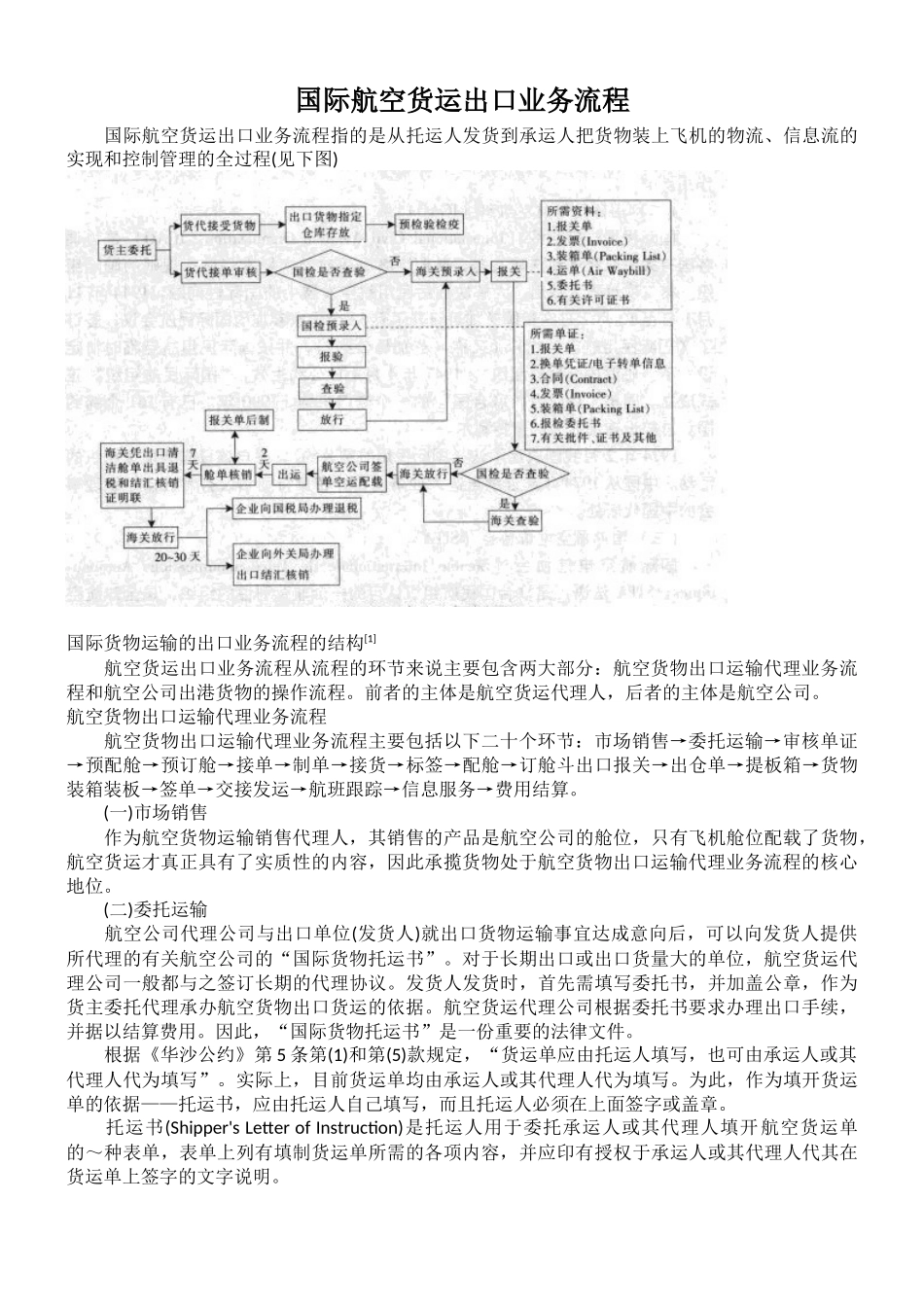 国际航空货运出口业务流程_第1页