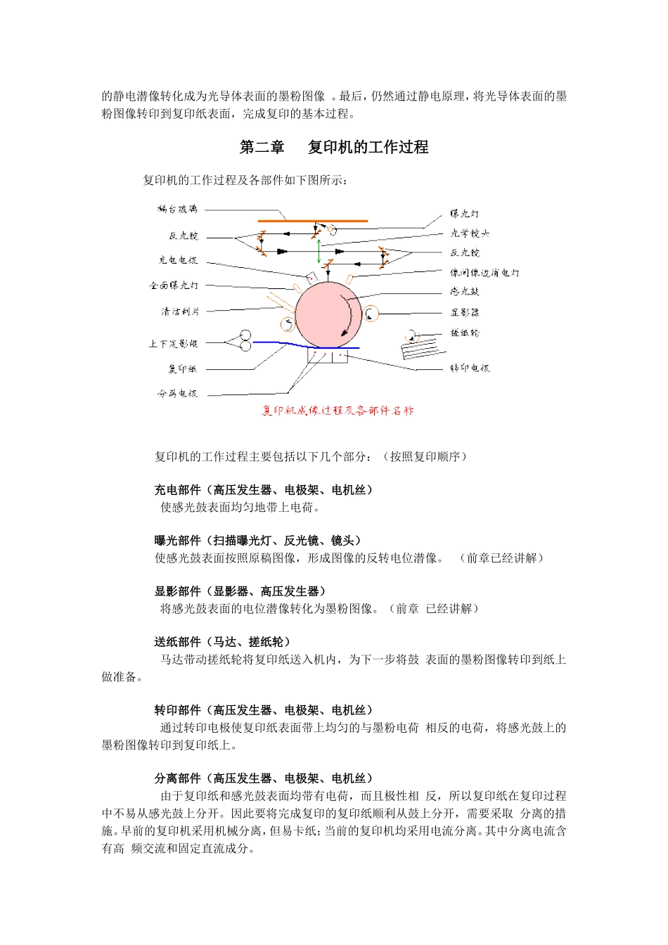 复印机维修简明学习教程_第2页