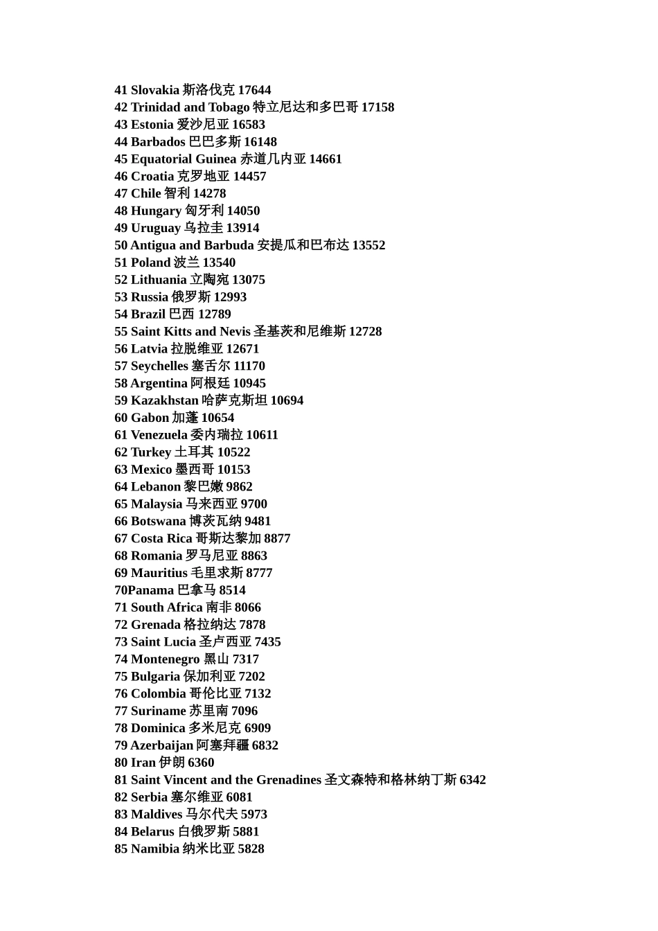 国际货币基金组织IMF发布的2011年各国人均GDP排名情况(2012年4月17日发布)_第2页