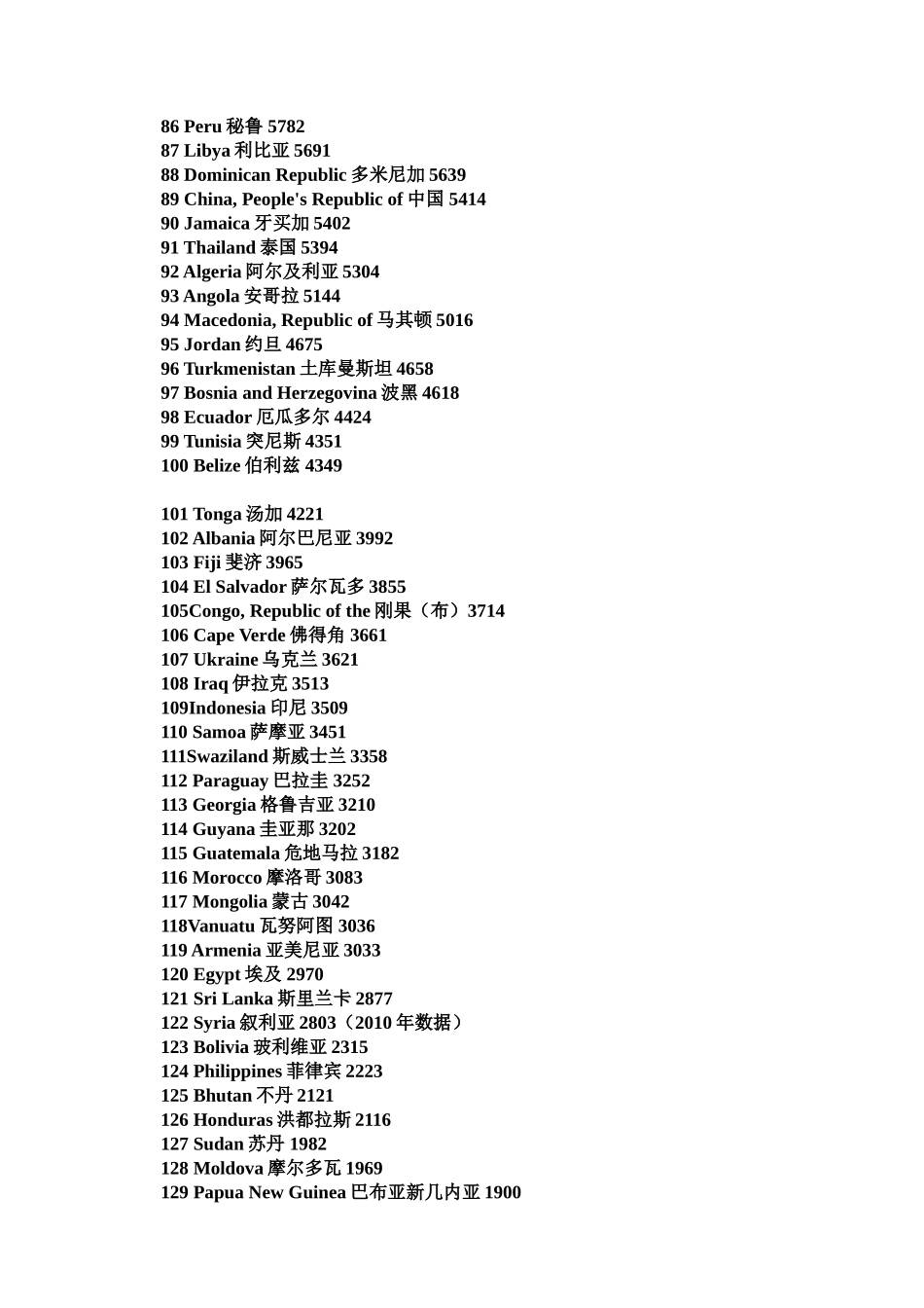国际货币基金组织IMF发布的2011年各国人均GDP排名情况(2012年4月17日发布)_第3页