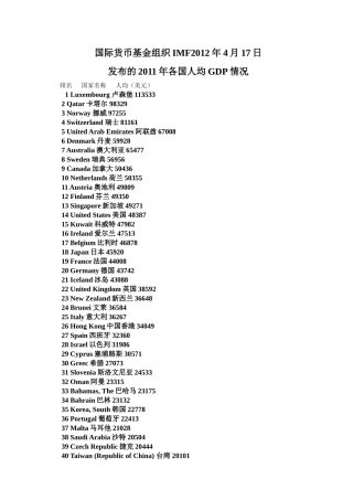 国际货币基金组织IMF发布的2011年各国人均GDP排名情况(2012年4月17日发布)