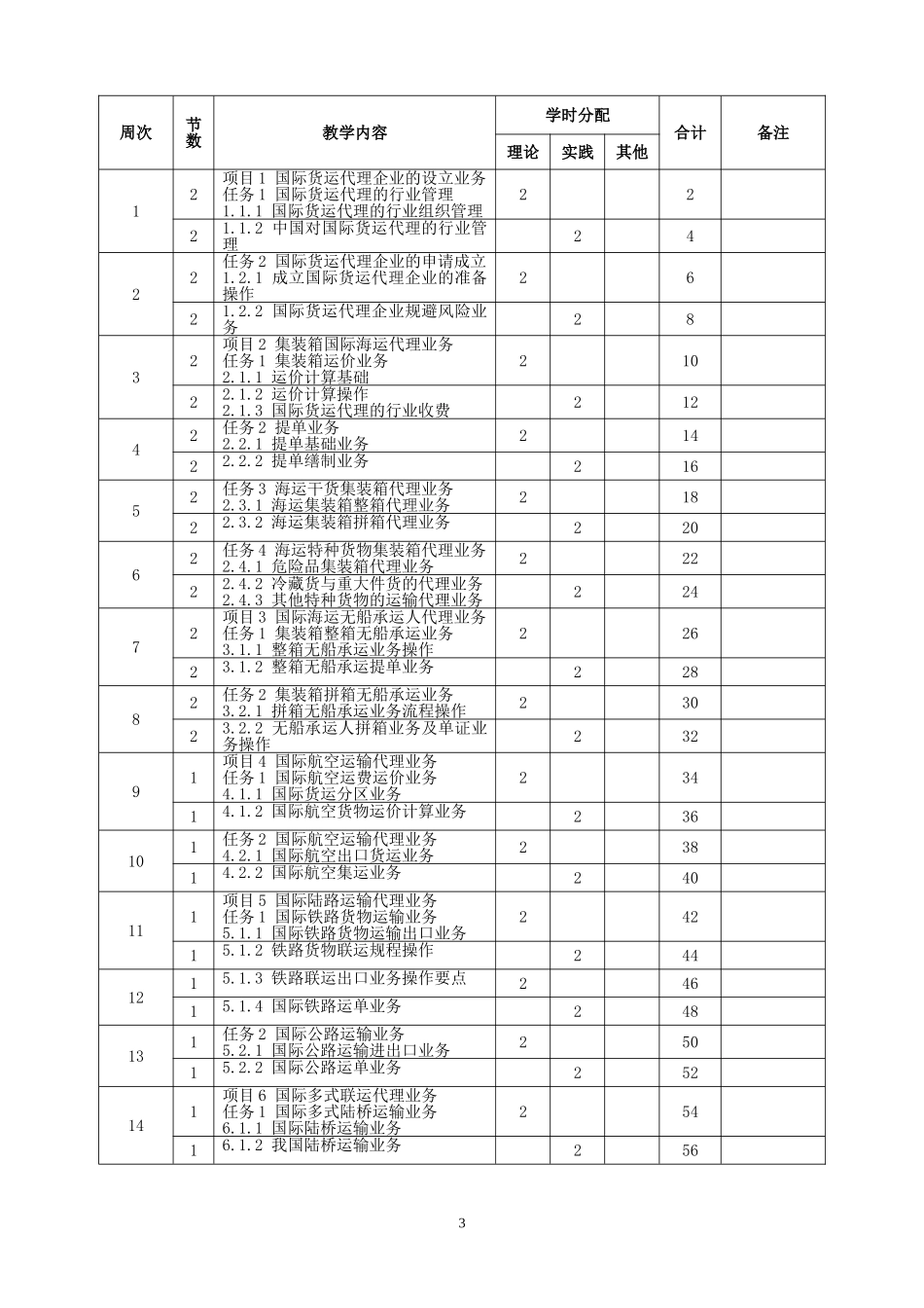 国际货运代理基础教案_第3页