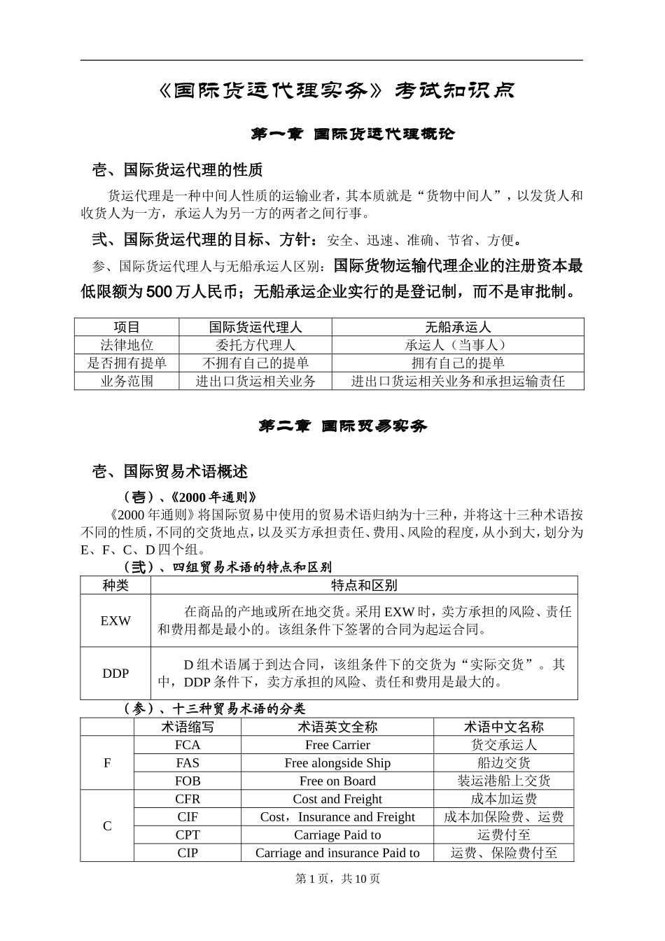 国际货运代理实务知识点总结-_第1页