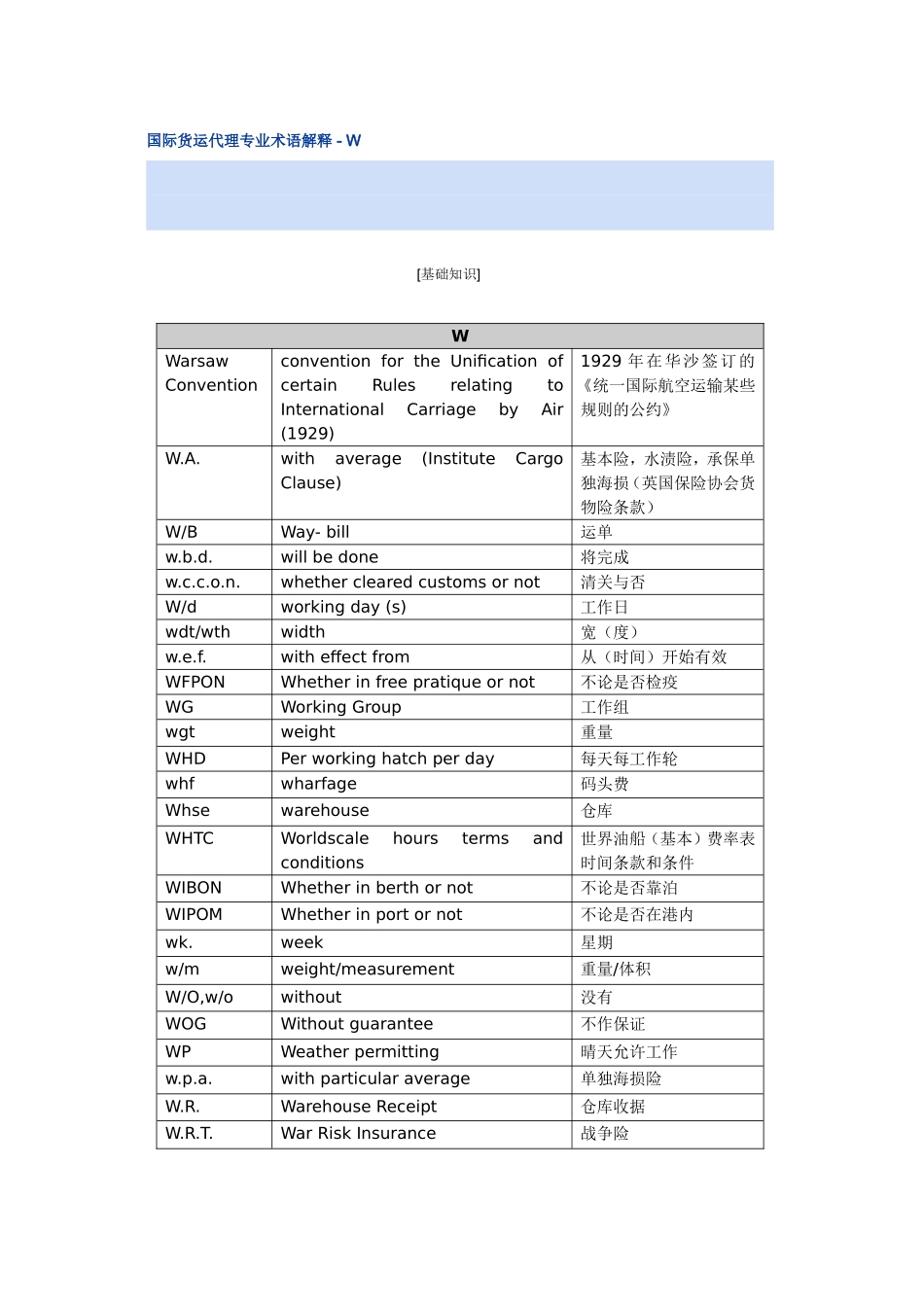 国际货运代理专业术语解释_第1页
