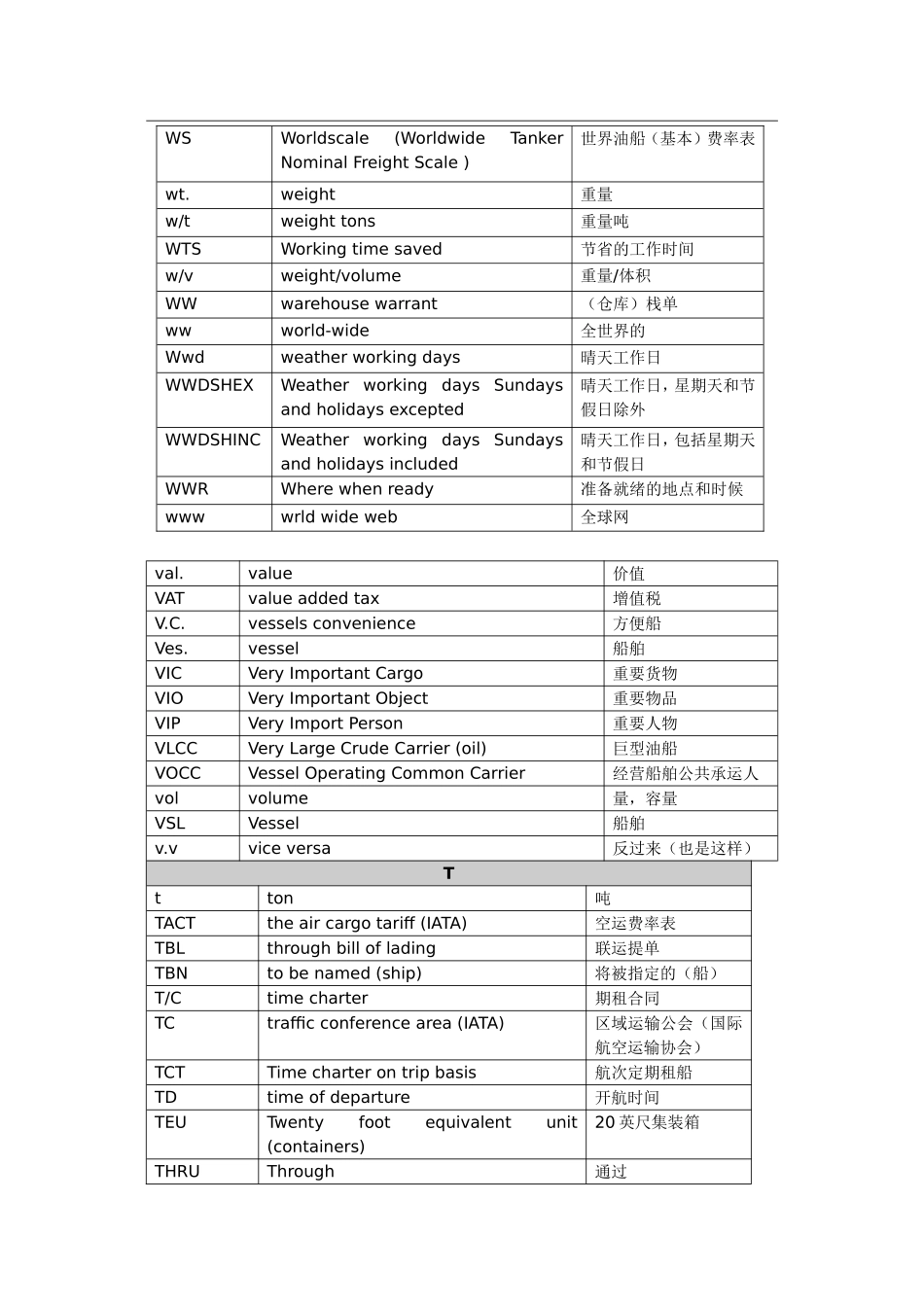 国际货运代理专业术语解释_第2页