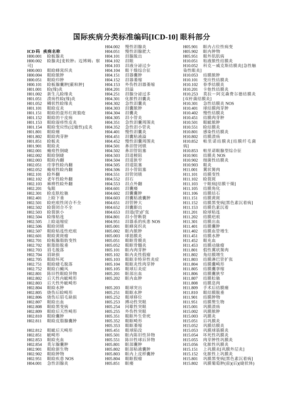 国际疾病分类标准编码[ICD-10]-眼科部分_第1页