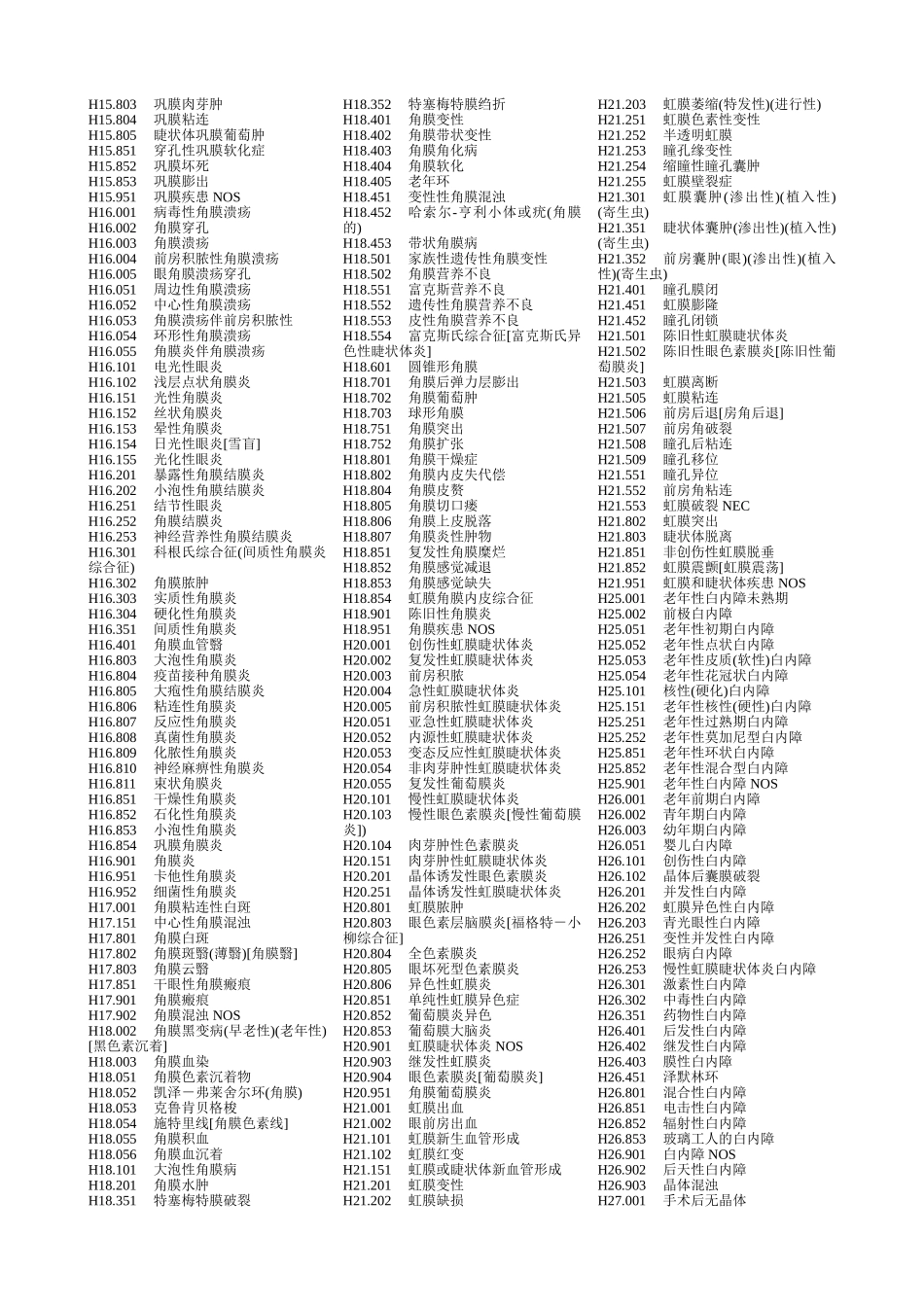 国际疾病分类标准编码[ICD-10]-眼科部分_第2页