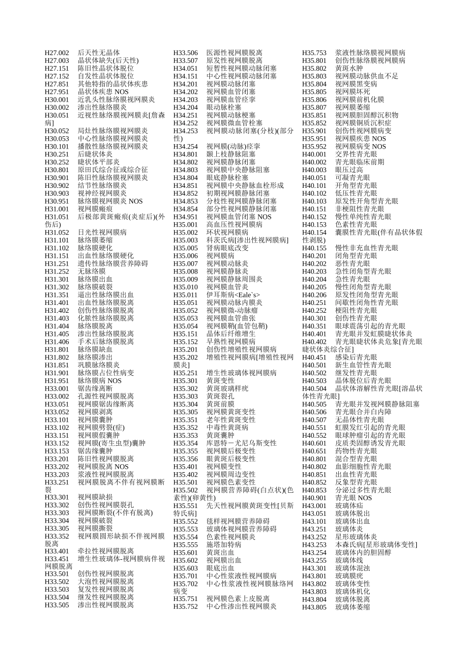 国际疾病分类标准编码[ICD-10]-眼科部分_第3页