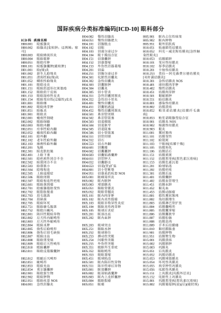 国际疾病分类标准编码[ICD-10]-眼科部分