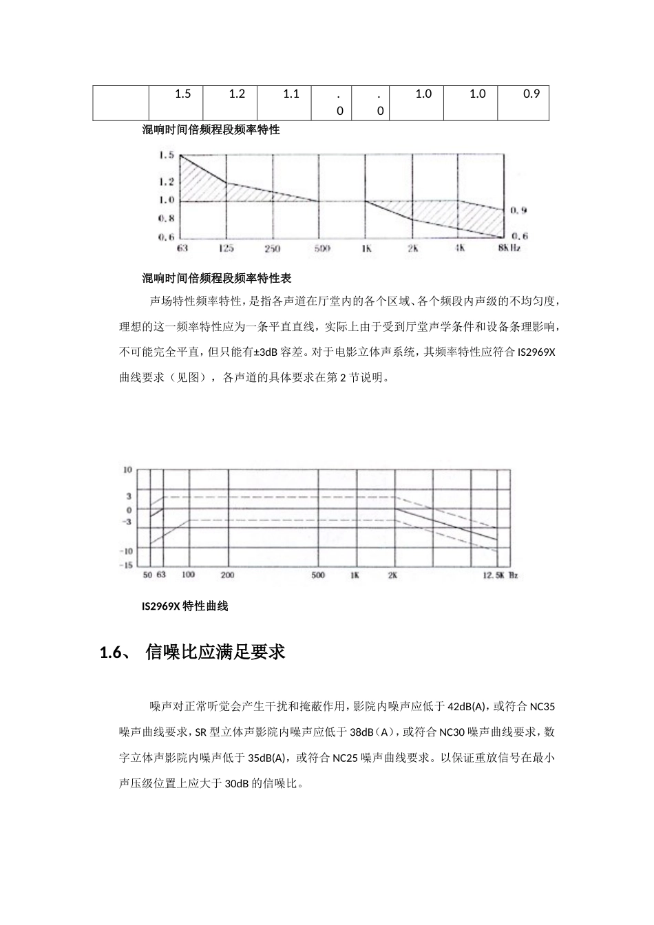多功能厅--5.1声道_第3页