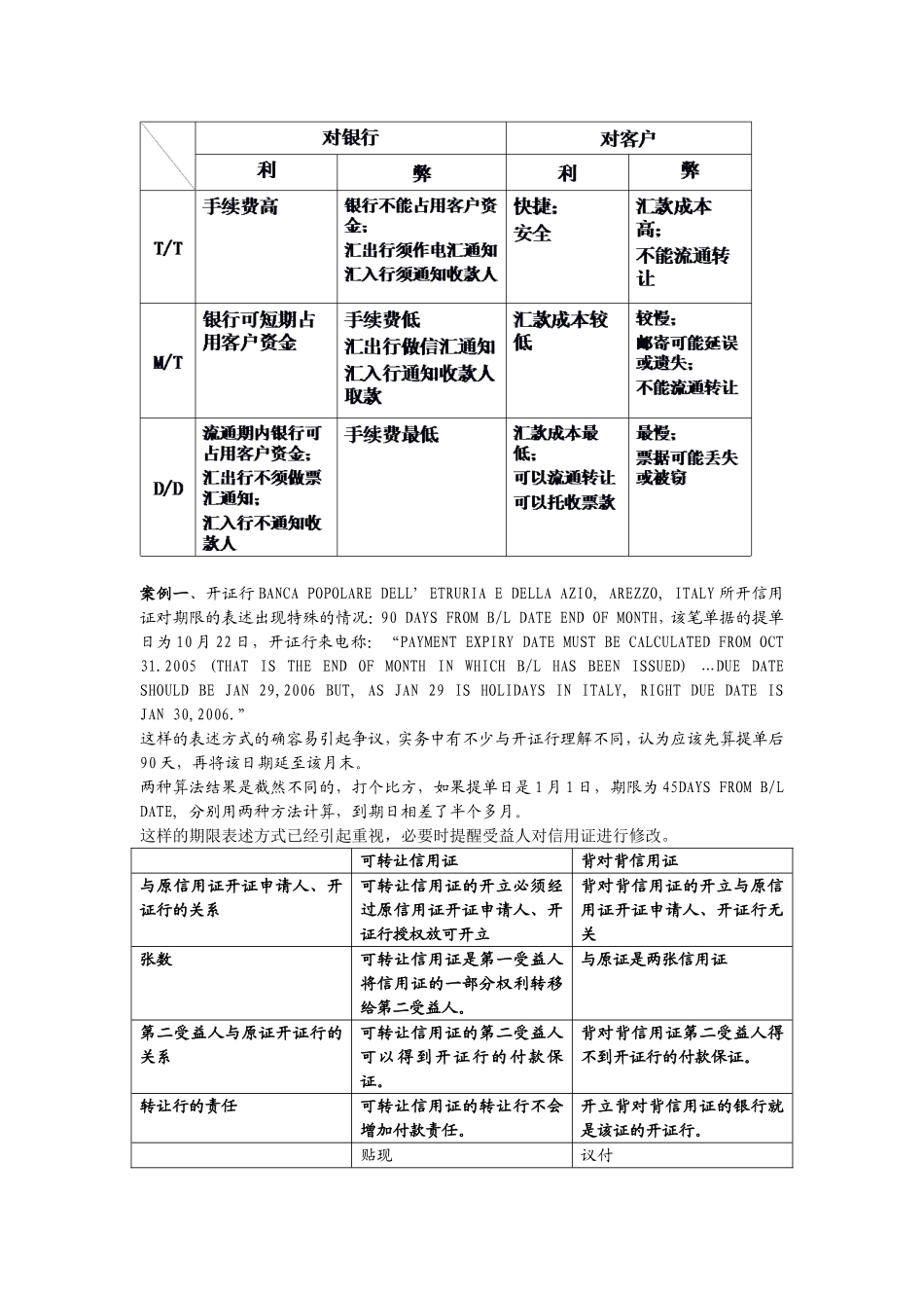 国际结算案例_第3页