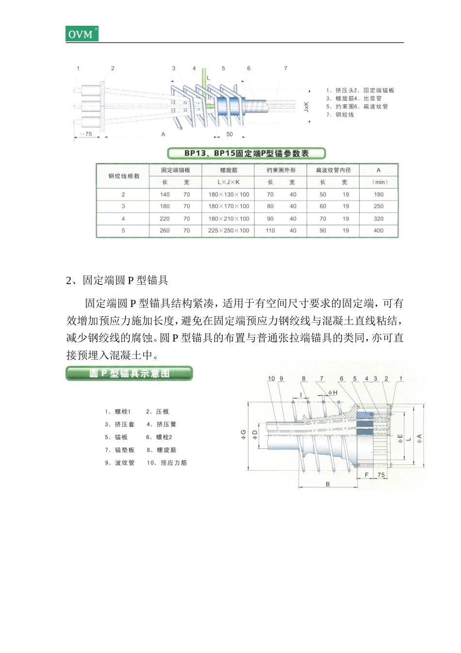 固定端P锚施工指南_第2页