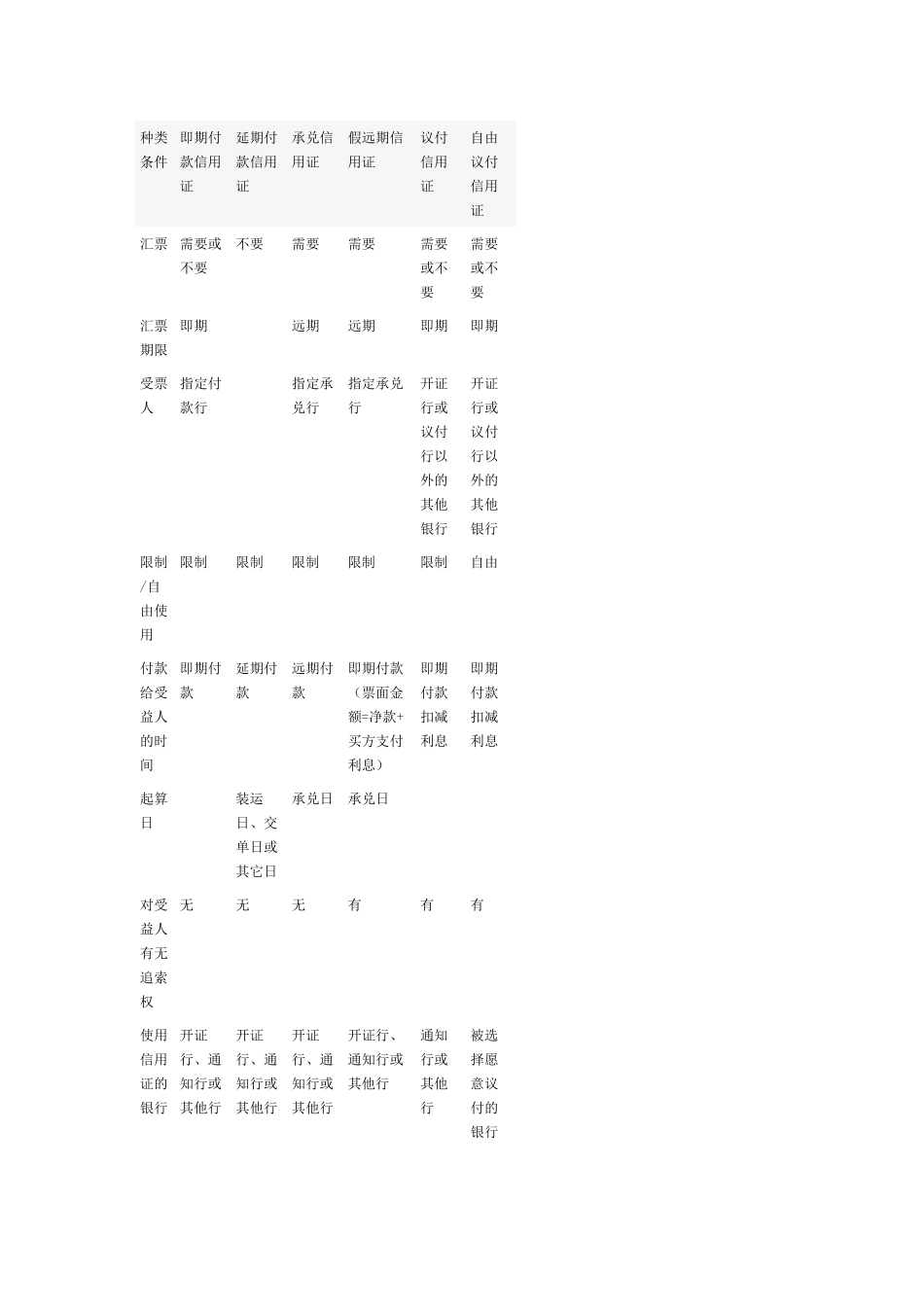 国际结算方式大全_第3页