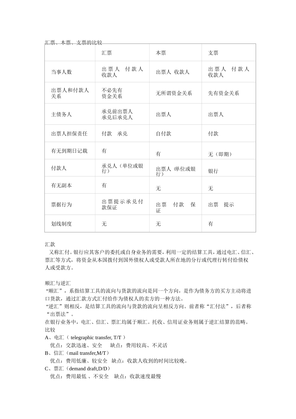 国际结算复习-International-Settlements-Review_第3页
