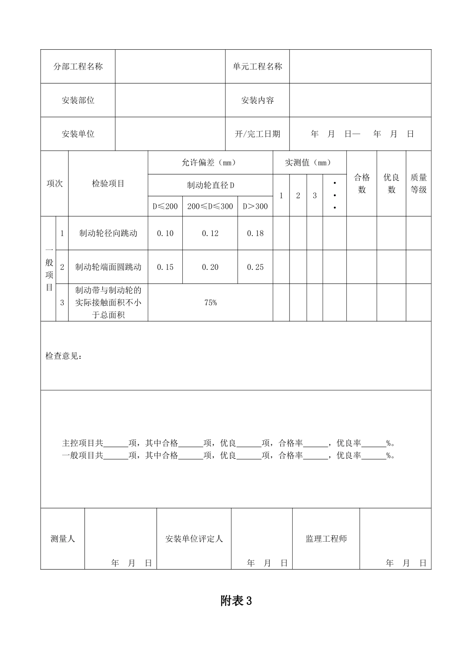固定卷扬式启闭机单元工程安装质量验收评定表_第3页