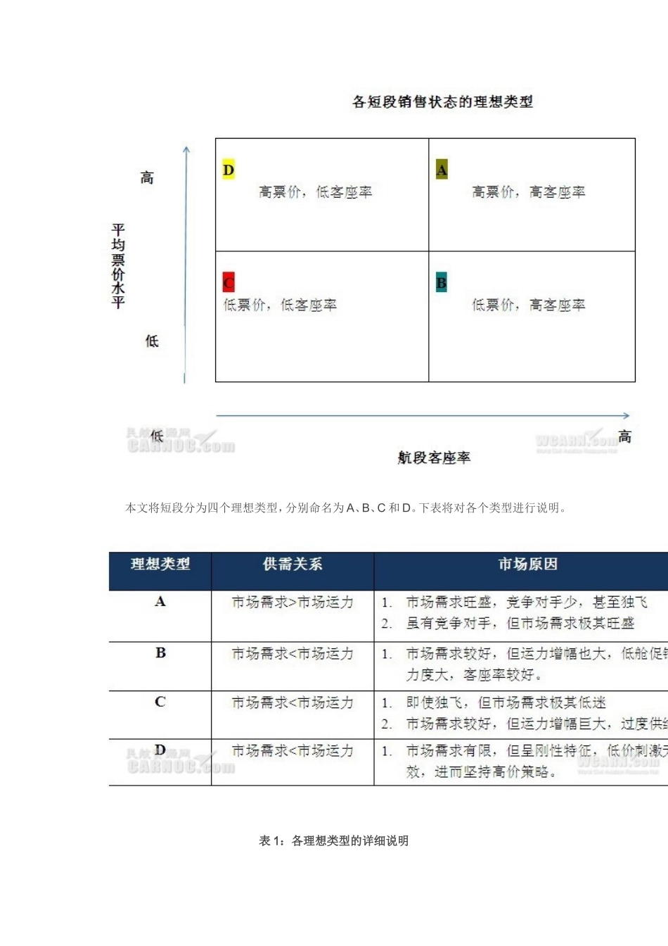 多航段航班管理策略分析_第3页