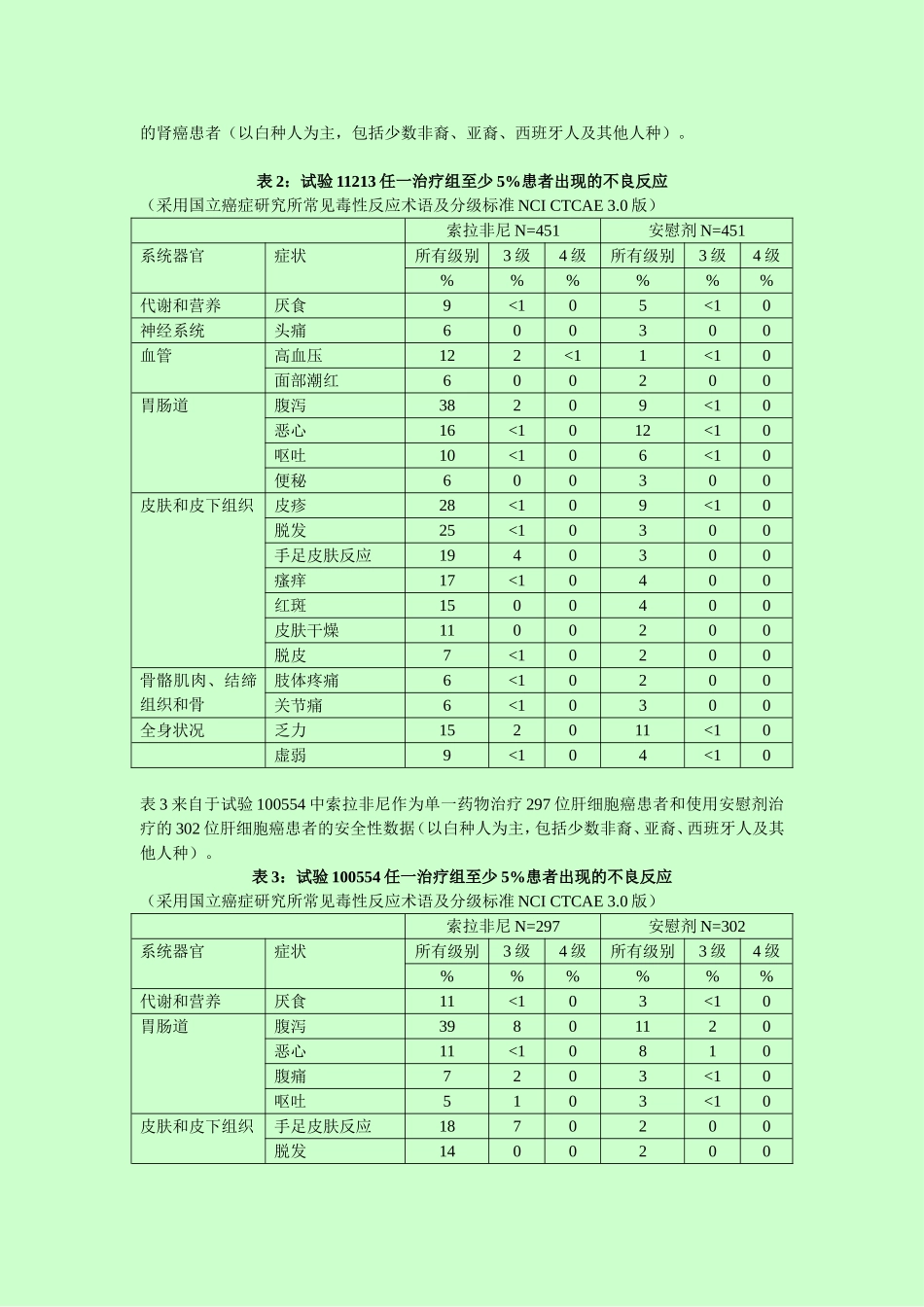 多吉美中文说明书_第3页