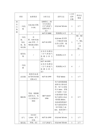 固定污染源采样频次