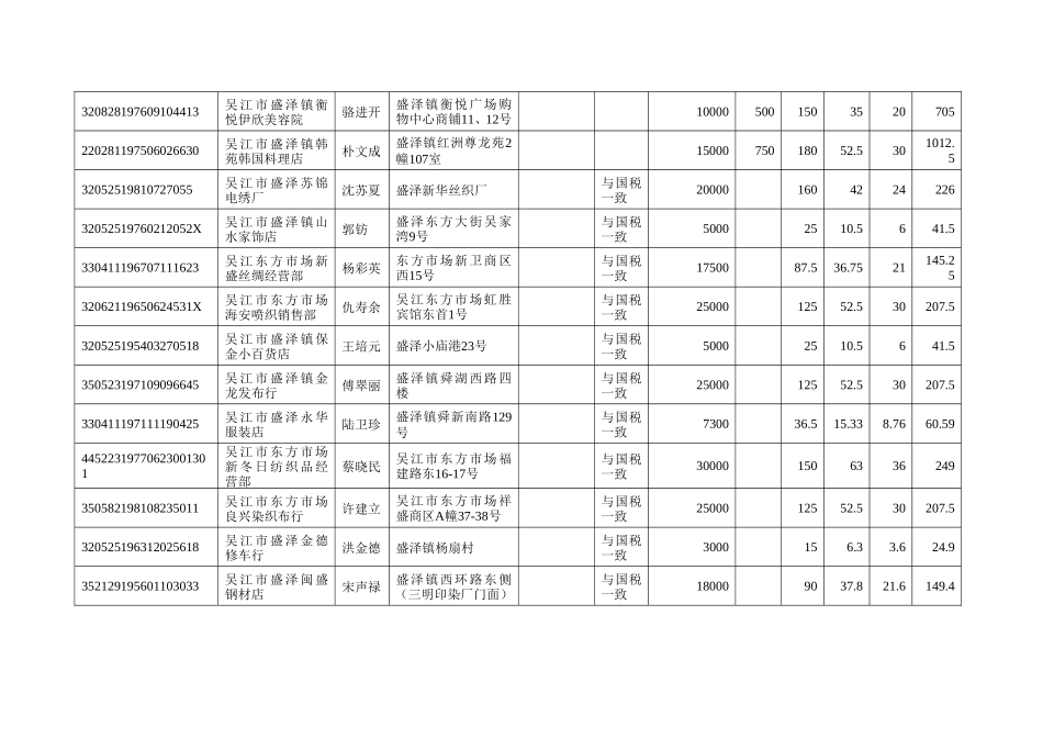 国家税务总局文件_第3页