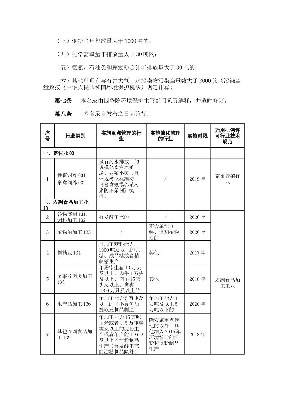 固定污染源排污许可分类管理名录(2017年版)_第2页