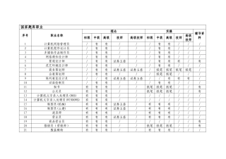 国家题库职业试卷汇总表
