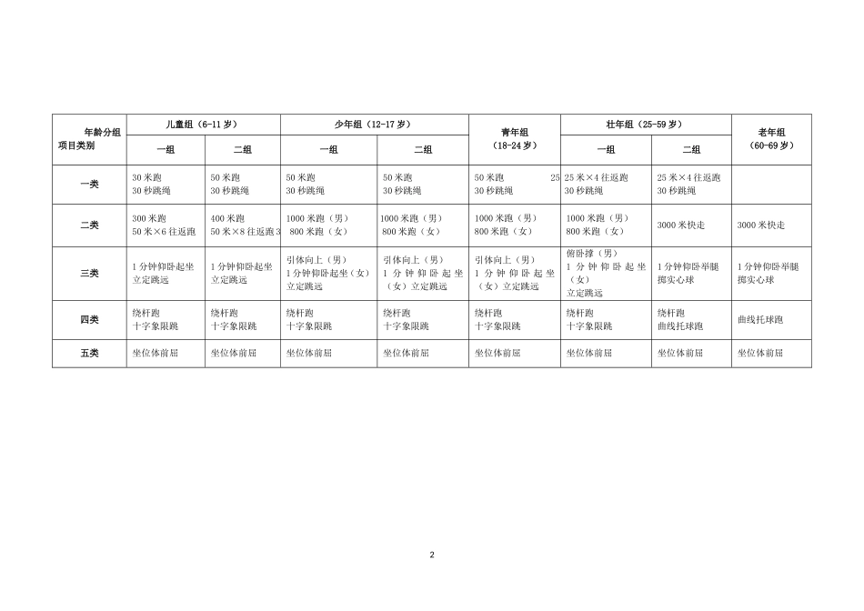 国家体育锻炼标准2016版_第2页