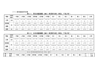 国家体质测试评分标准