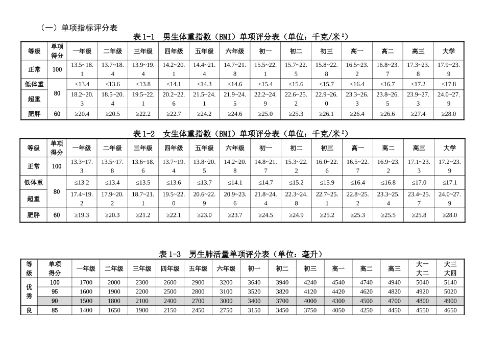 国家体质健康标准评分表_第1页