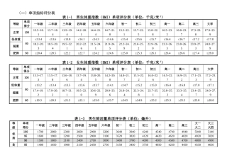 国家体质健康标准评分表