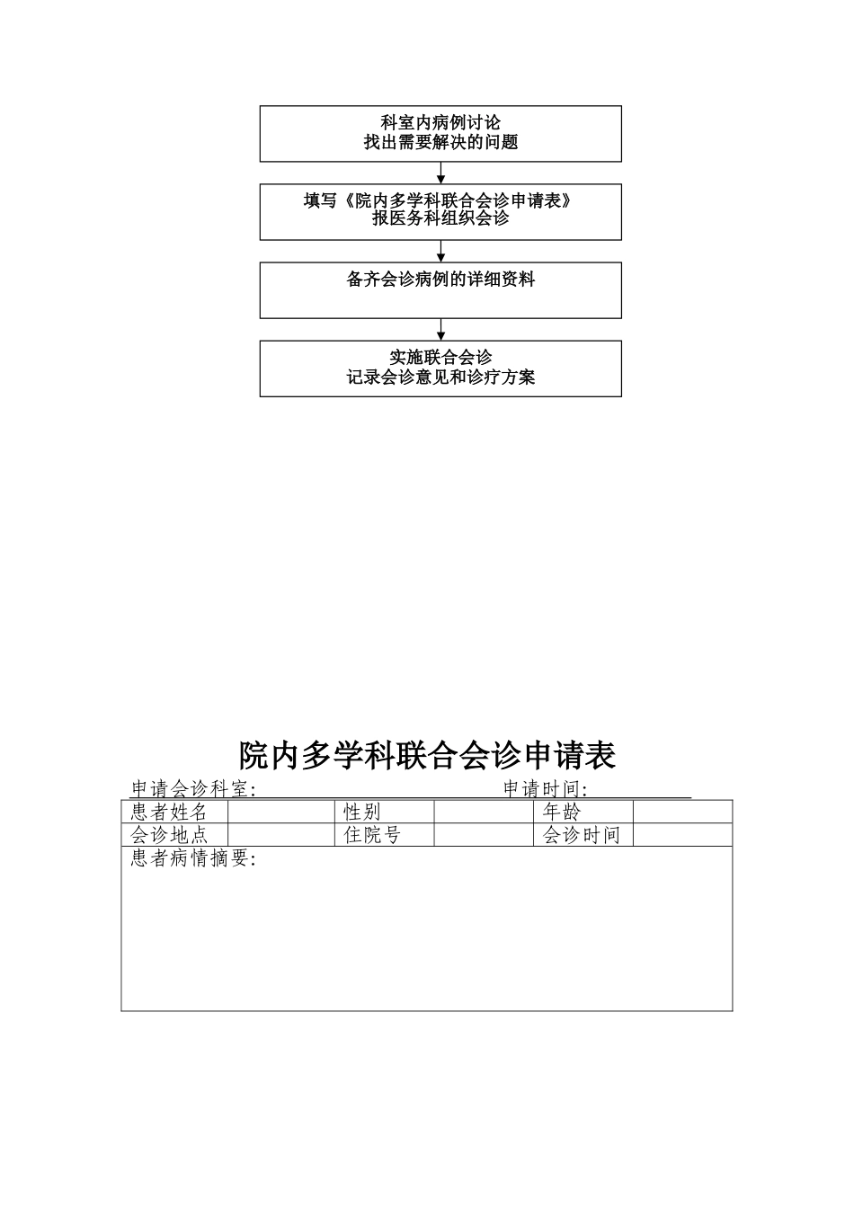 多科联合会诊制度流程图_第3页