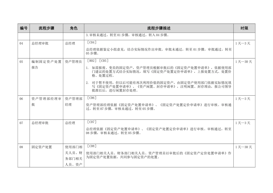 固定资产处置流程_第2页