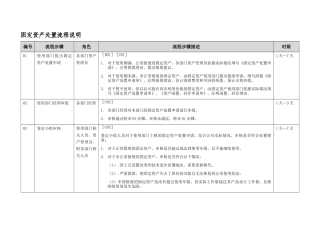 固定资产处置流程