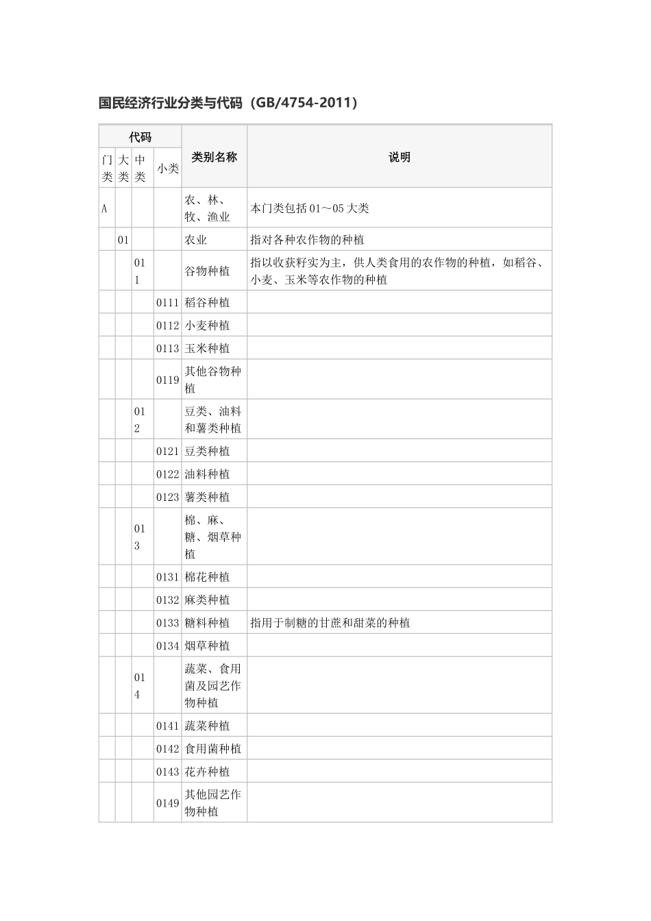 国家统计局-国民经济行业分类与代码-2011_第1页