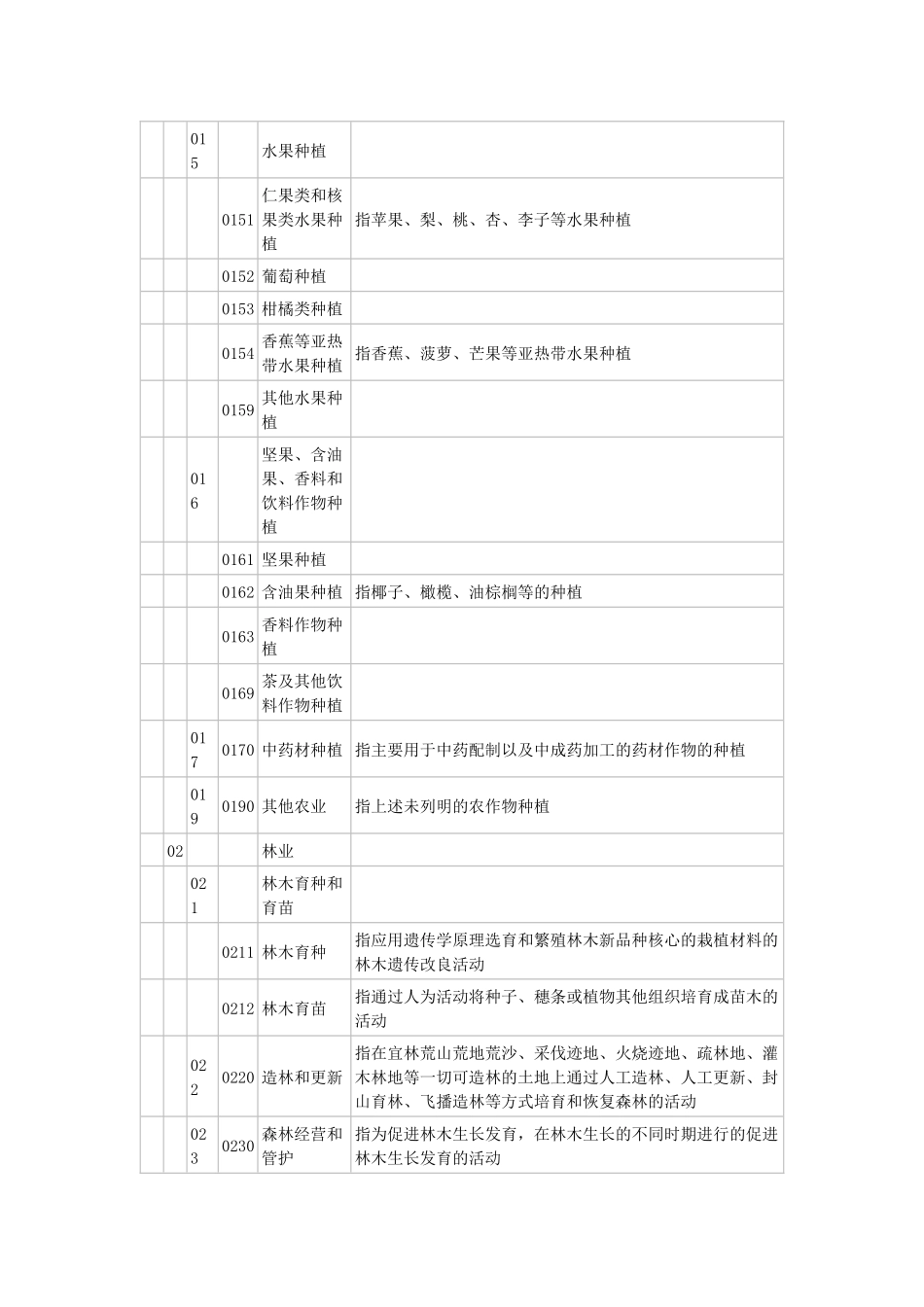 国家统计局-国民经济行业分类与代码-2011_第2页