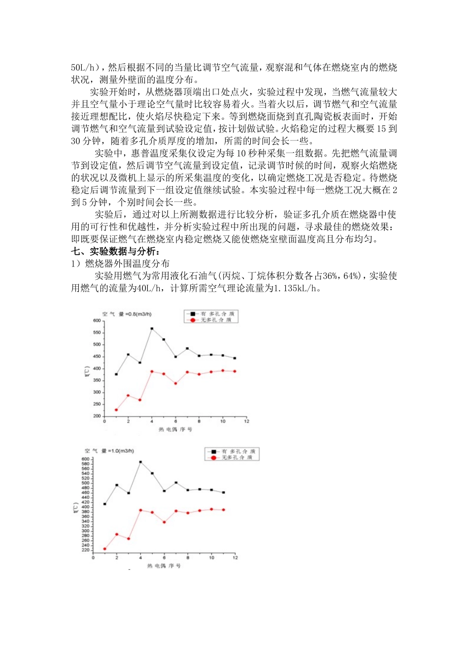 多孔介质燃烧实验报告0808180122_第3页