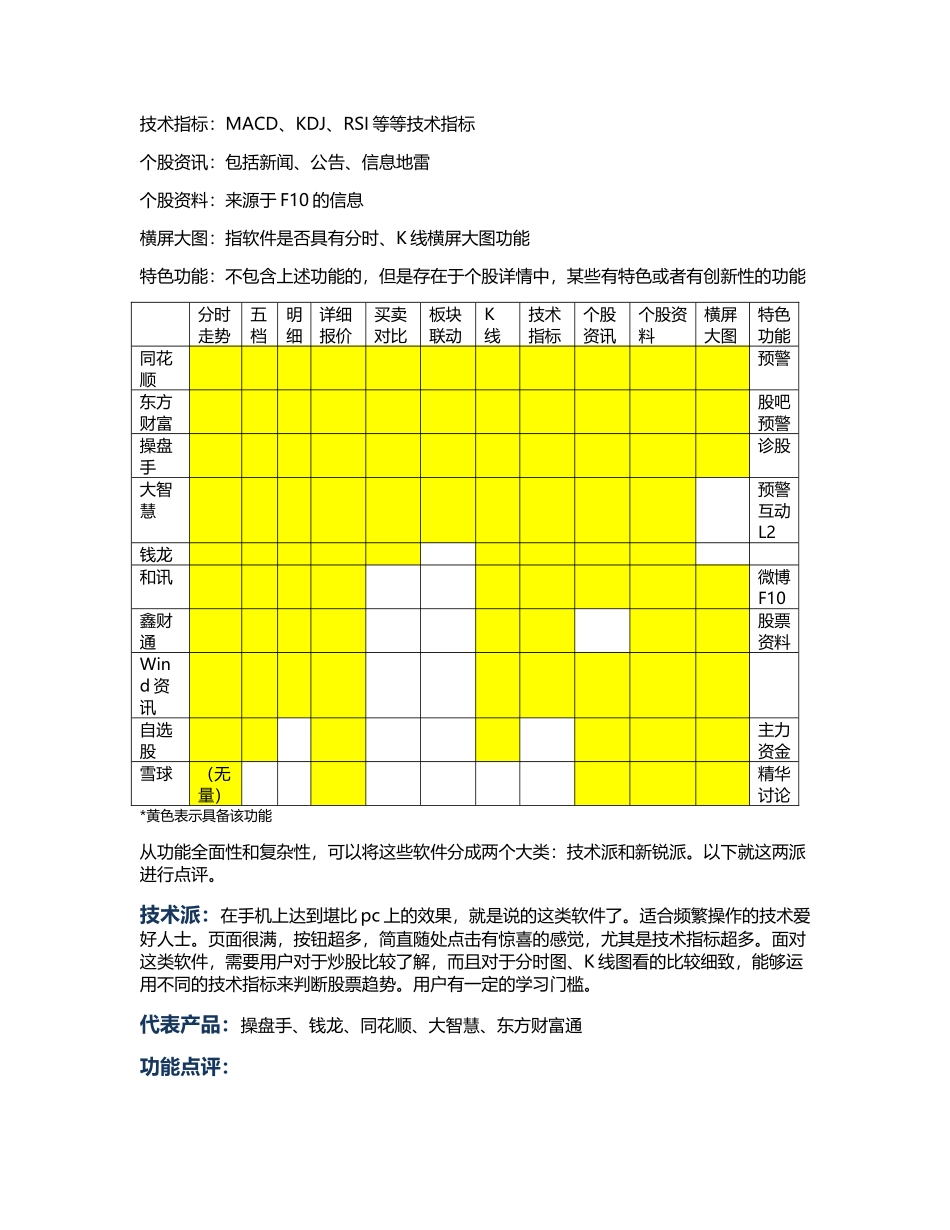 多款手机炒股软件体验分享-个股详情_第2页