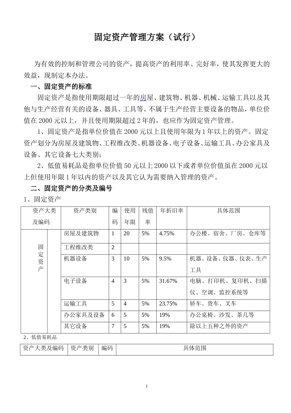 固定资产管理方案_第1页