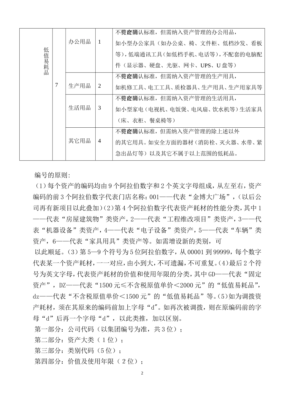 固定资产管理方案_第2页