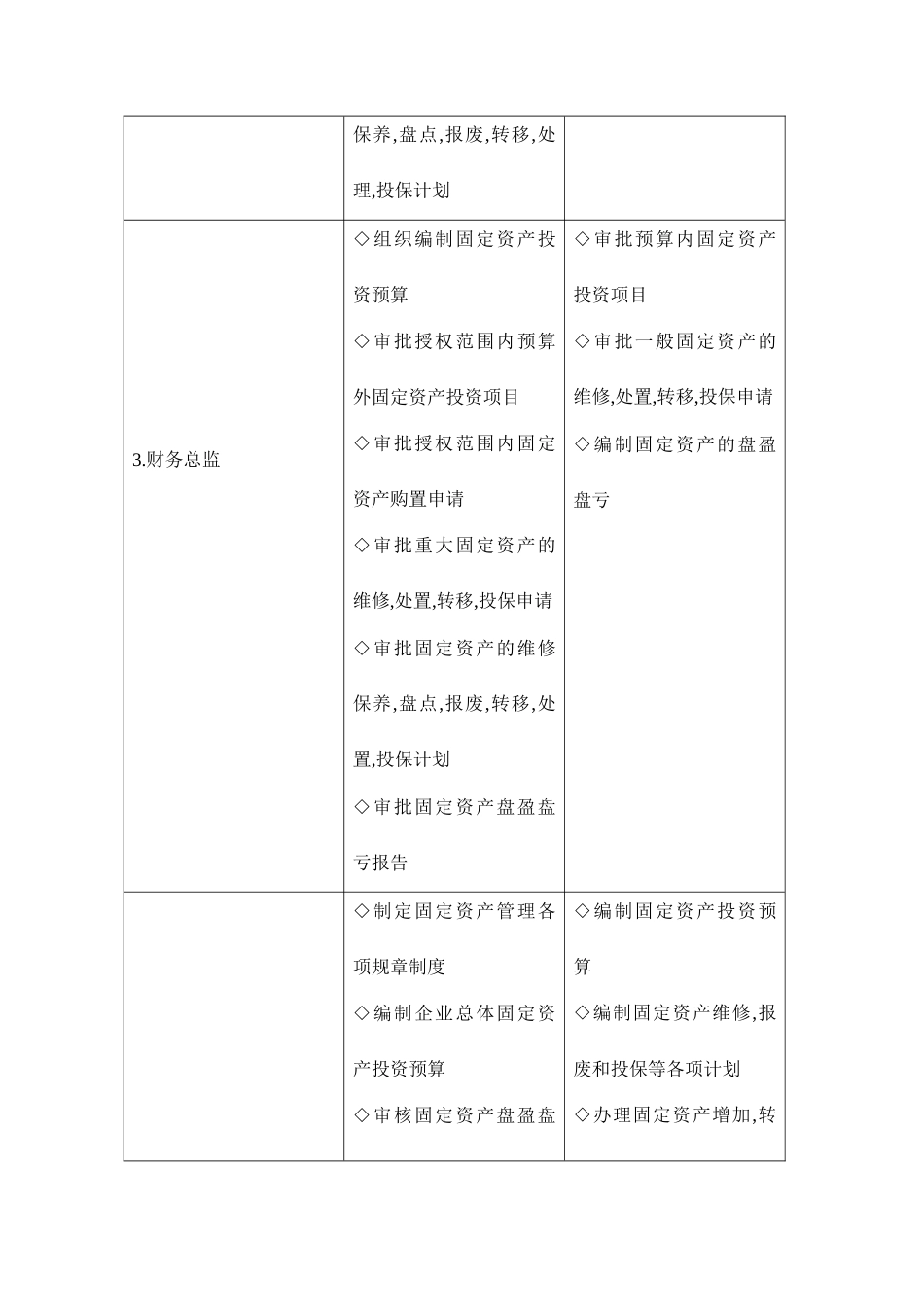 固定资产管理岗位设置_第2页