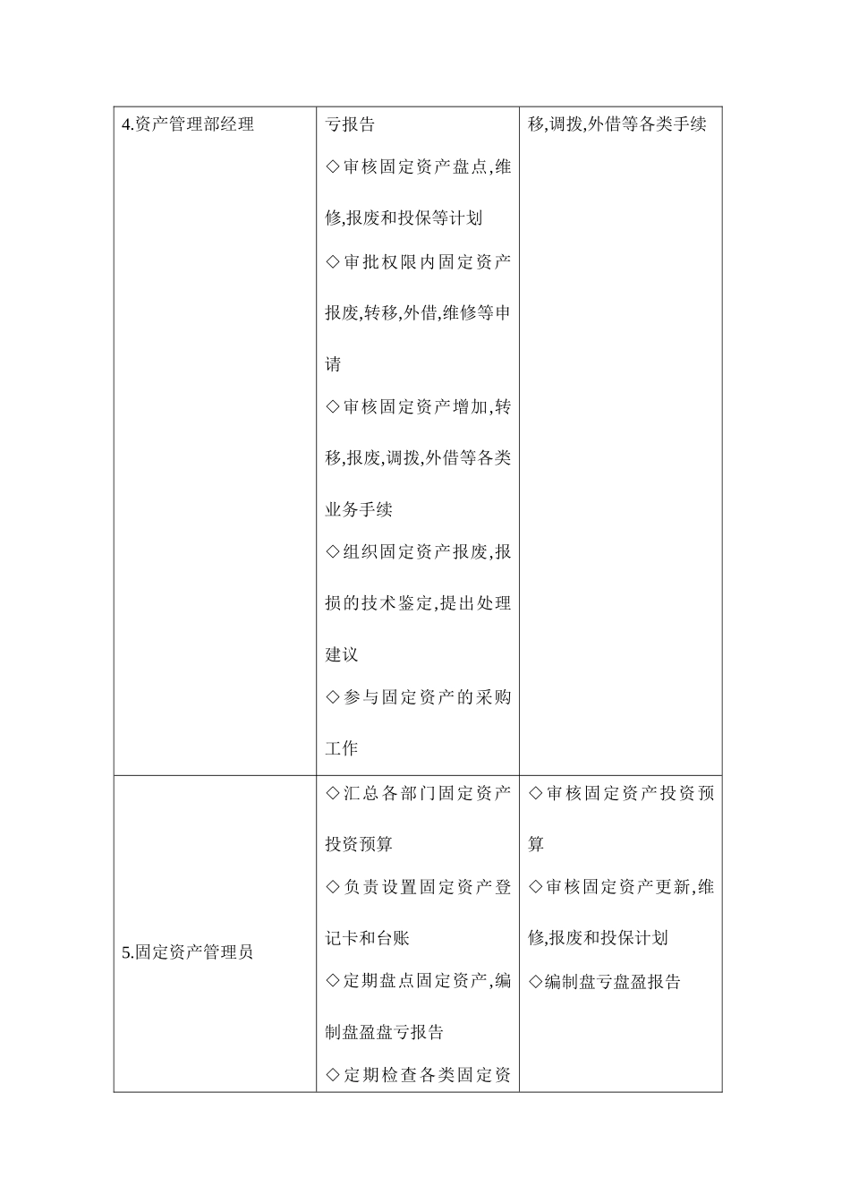 固定资产管理岗位设置_第3页