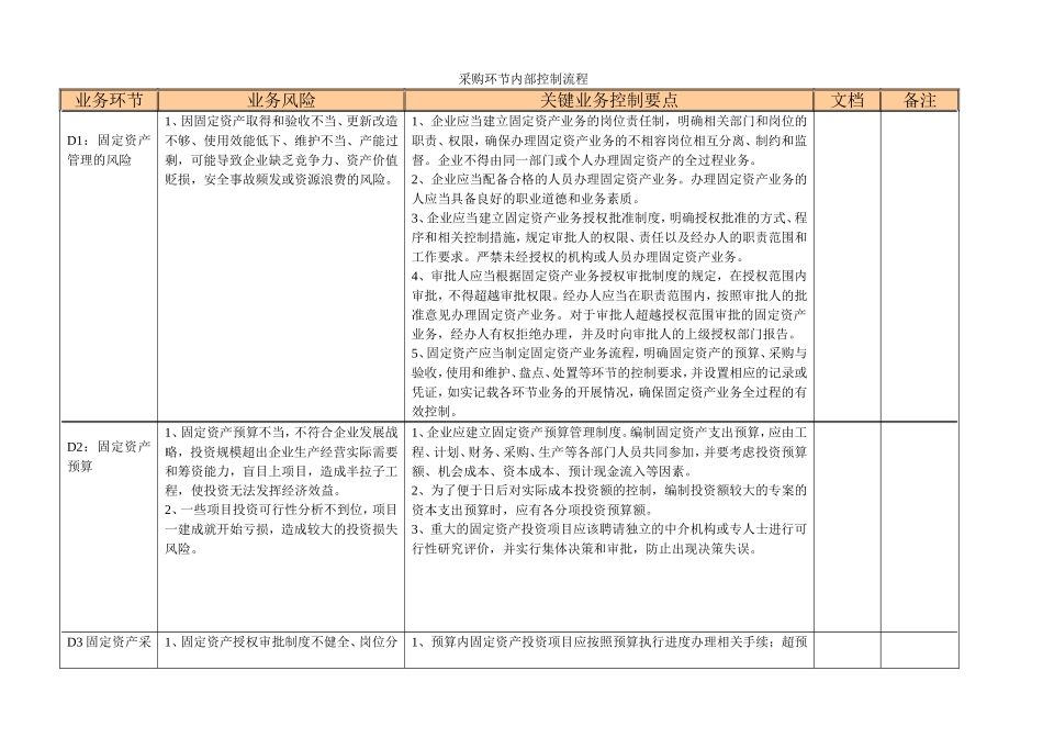固定资产管理-基本控制点_第1页